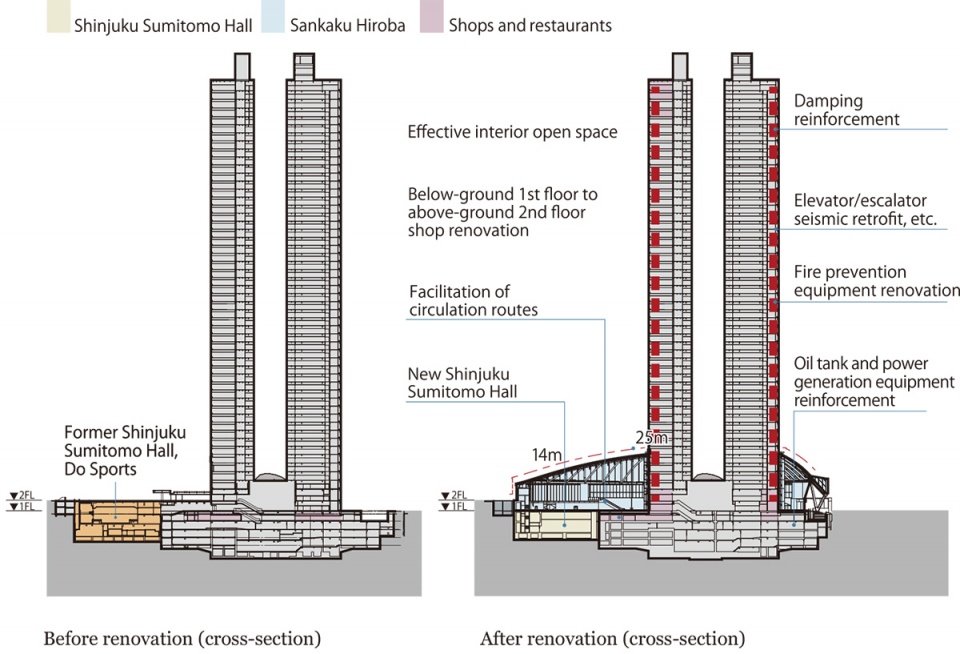 shinjuku sumitomo building by nikken sekkei ltd
