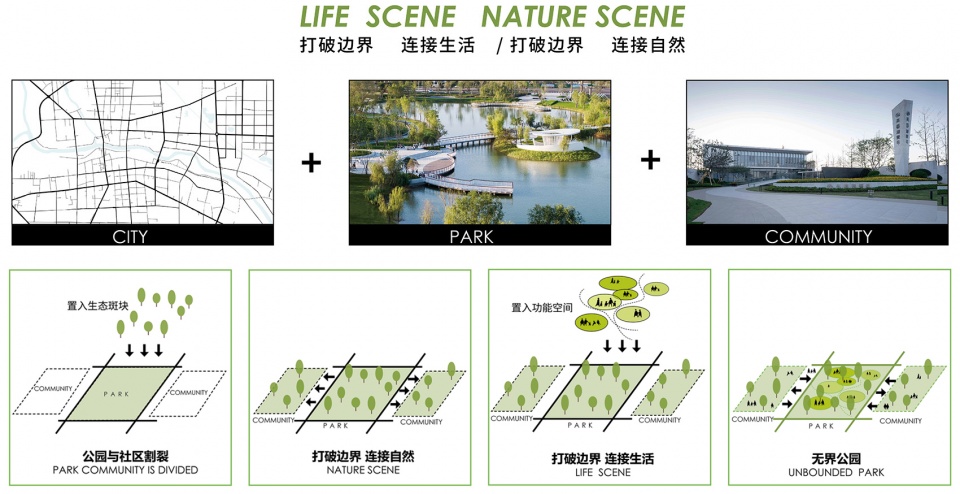 Zhoukou Wanda Furong Lake Ecological City Park China by Inter Design 拷贝