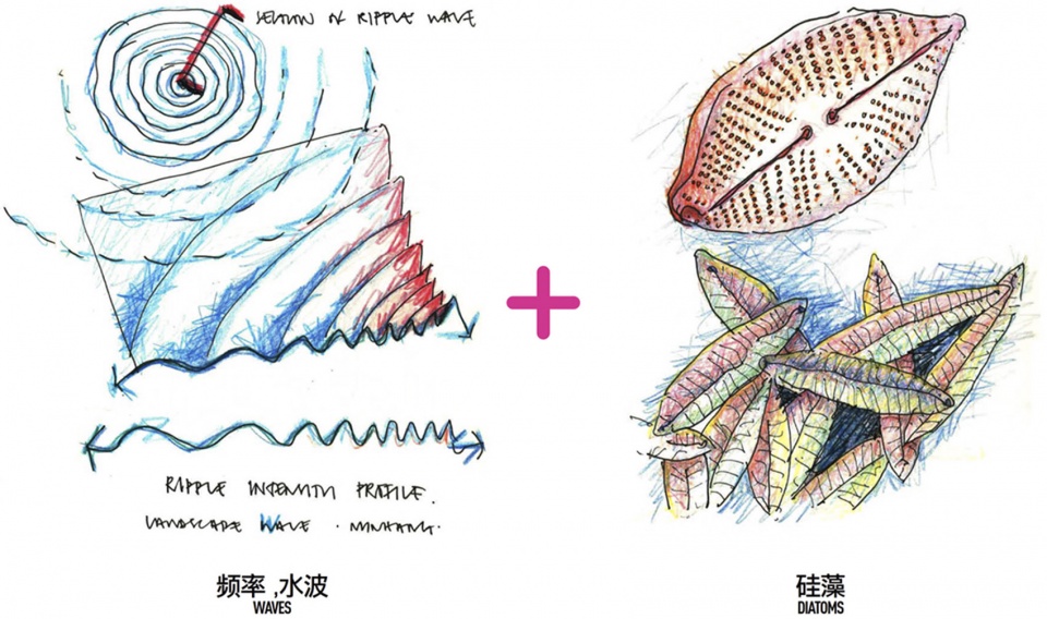 Minhang Riverfront Regeneration SPARK