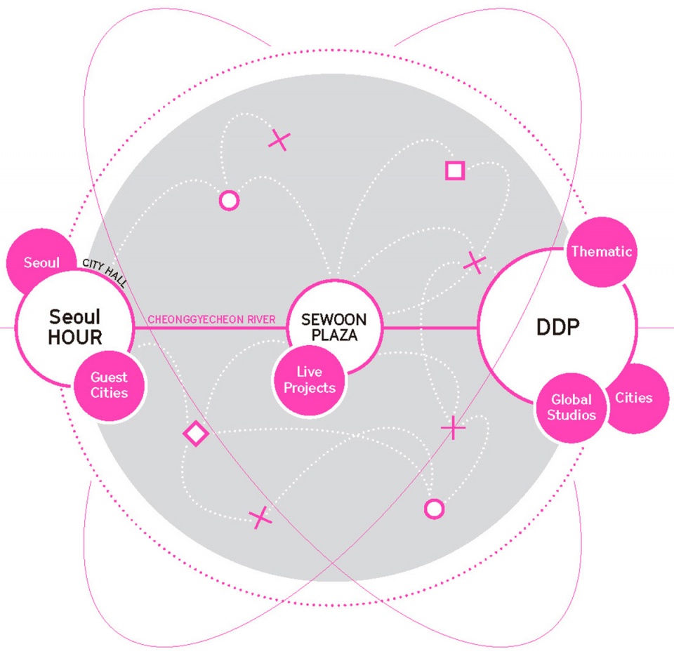 seoul biennale of architecture and urbanism 2021