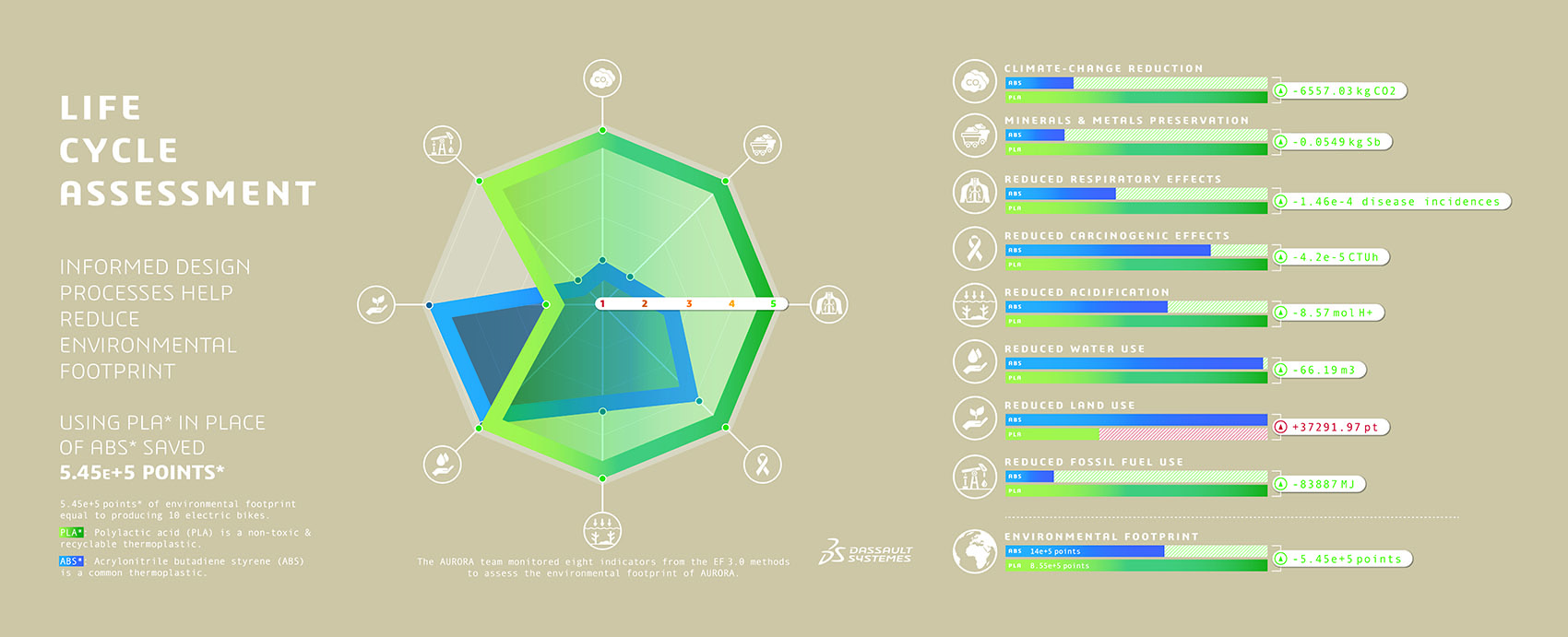 the aurora installation by dassault systemes