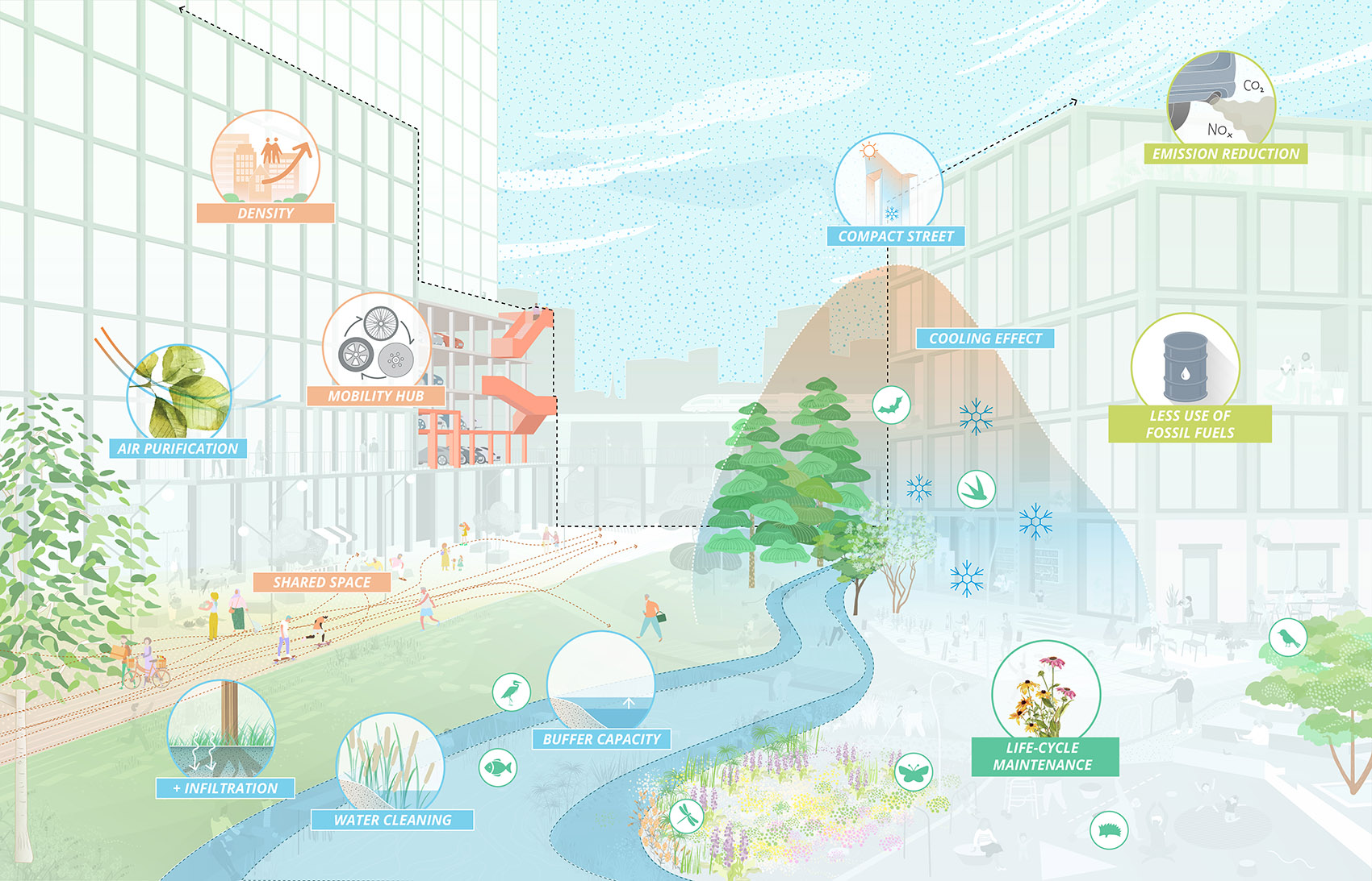 Selected projects with illustration drawings
