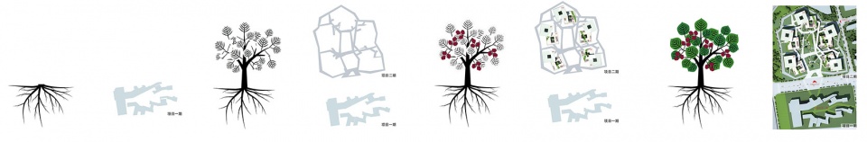 Planning the phase II park of Alibaba Software producing base in Hangzhou