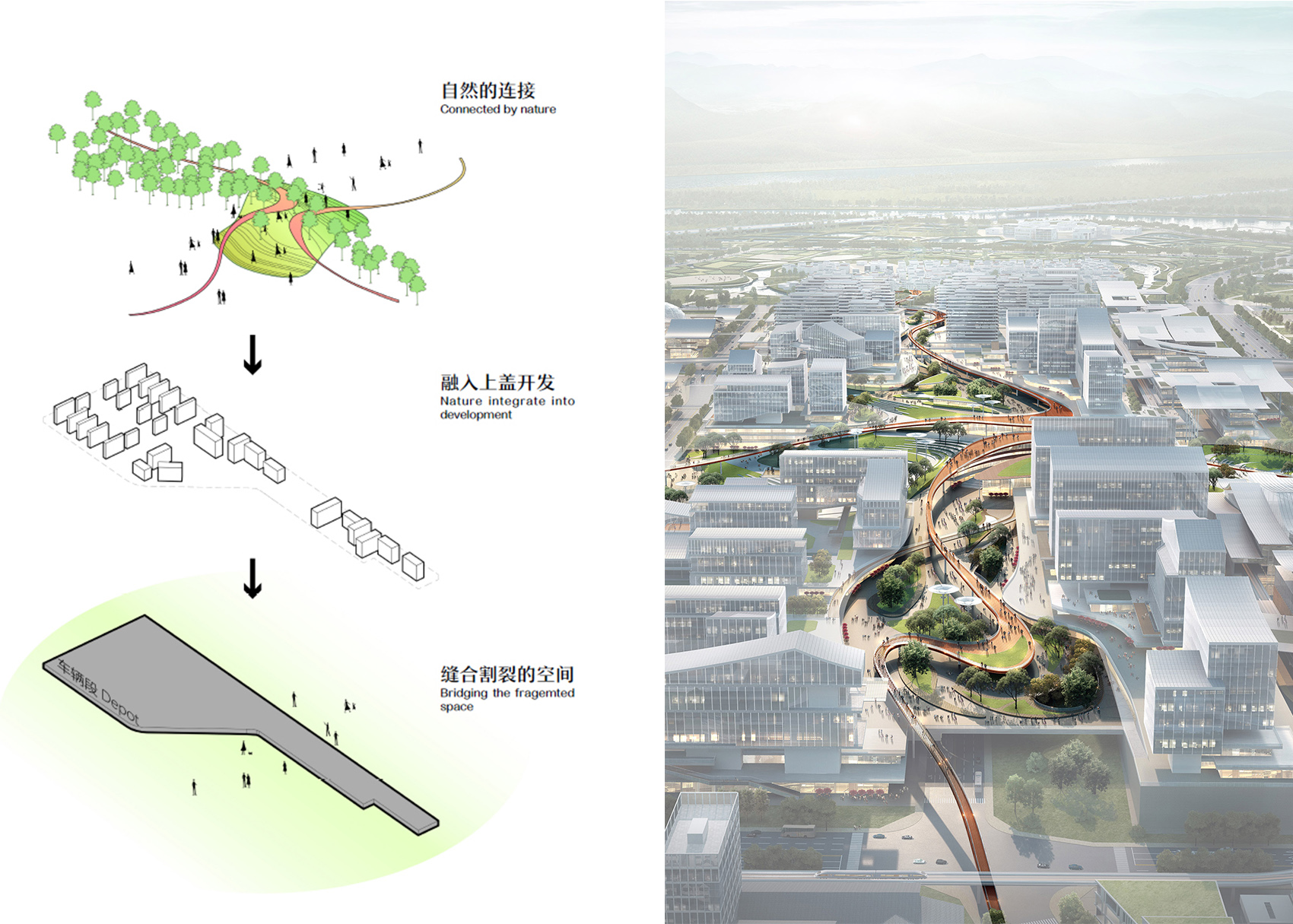 aedas and caupd hitad consortium won the urban design competition for hangzhou shuangpu depot tod project