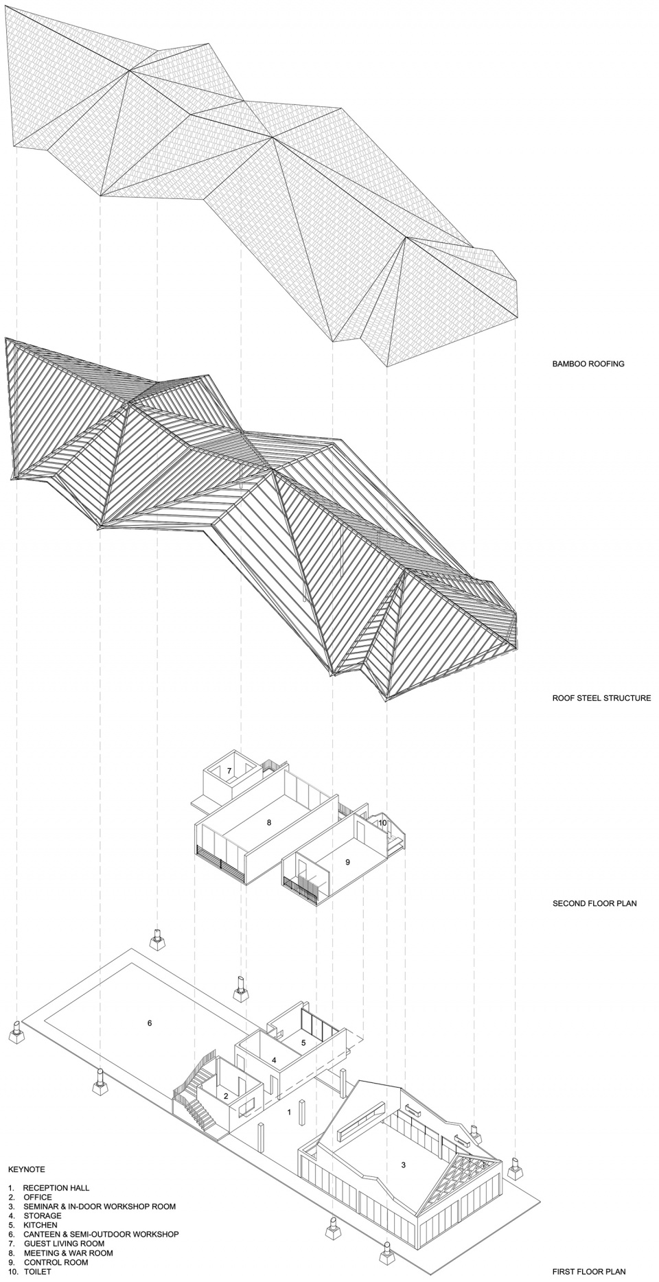PANNAR Sufficiency Economic and Agriculture Learning Center Vin Varavarn Architects