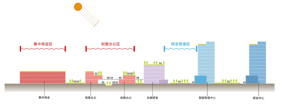 Xizi Wisdom Industrial Park From Industrial Factory to Integrated Community China by GOA