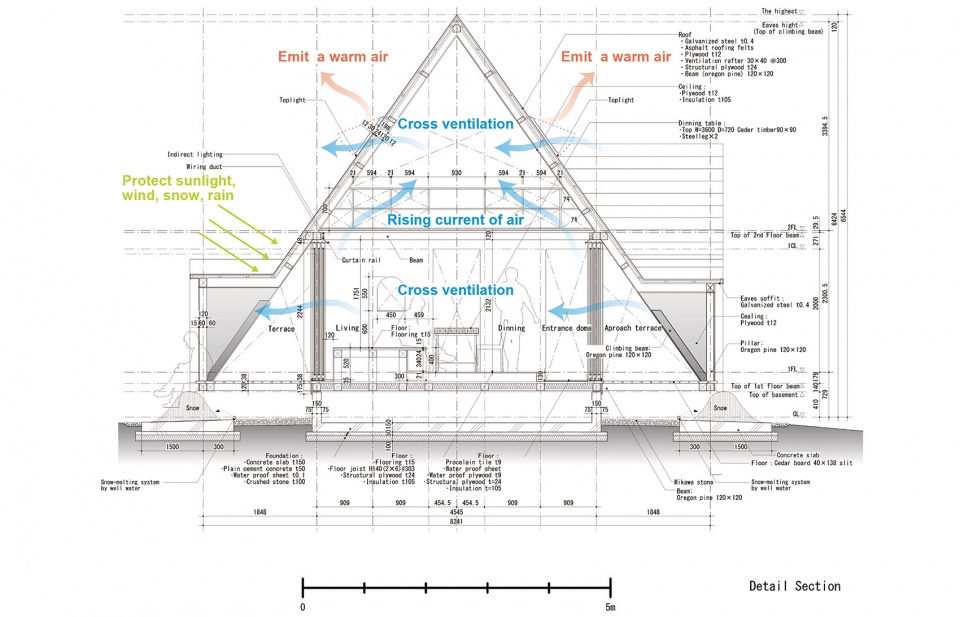 Hara House Takeru Shoji Architects