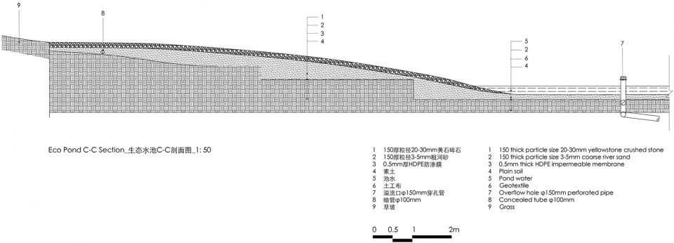 yang pu riverfront urban space renovation power station auxiliary east building by atelier liu yuyang architects