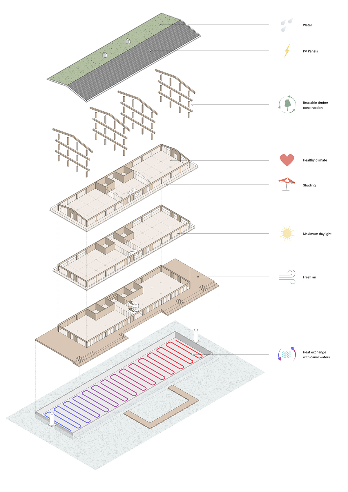 Floating Office Rotterdam (FOR) by Powerhouse Company 谷德设计网