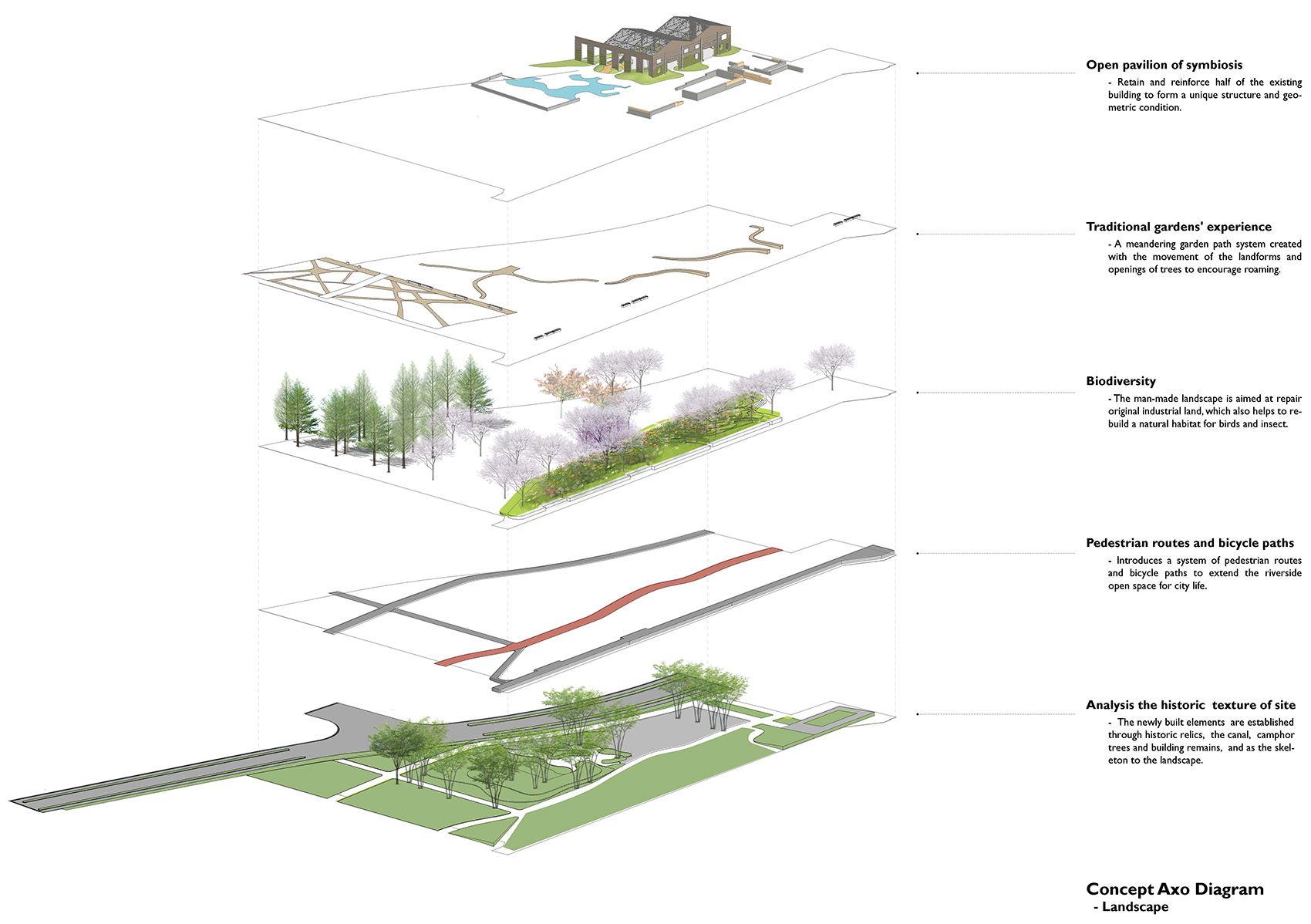 yang pu riverfront urban space renovation power station auxiliary east building by atelier liu yuyang architects
