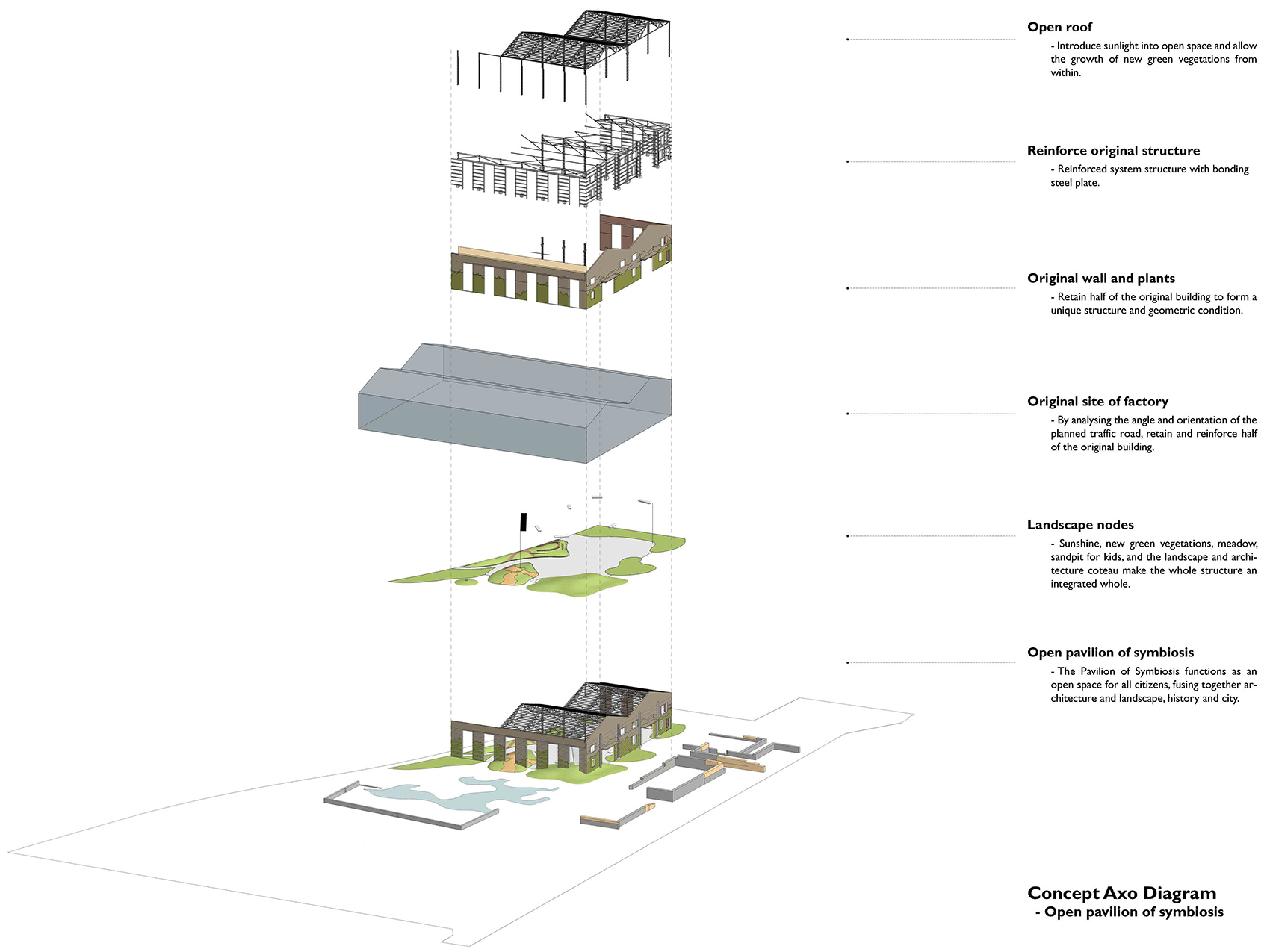 yang pu riverfront urban space renovation power station auxiliary east building by atelier liu yuyang architects