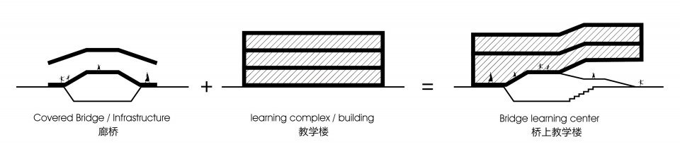 yancheng foreign language school innovation center perform design studio