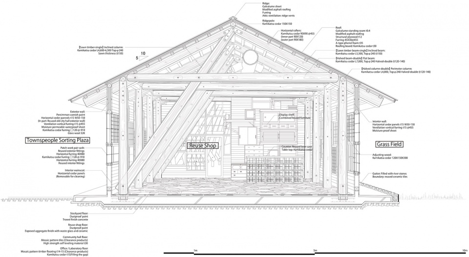 kamikatsu zero waste center japan by hiroshi nakamura nap