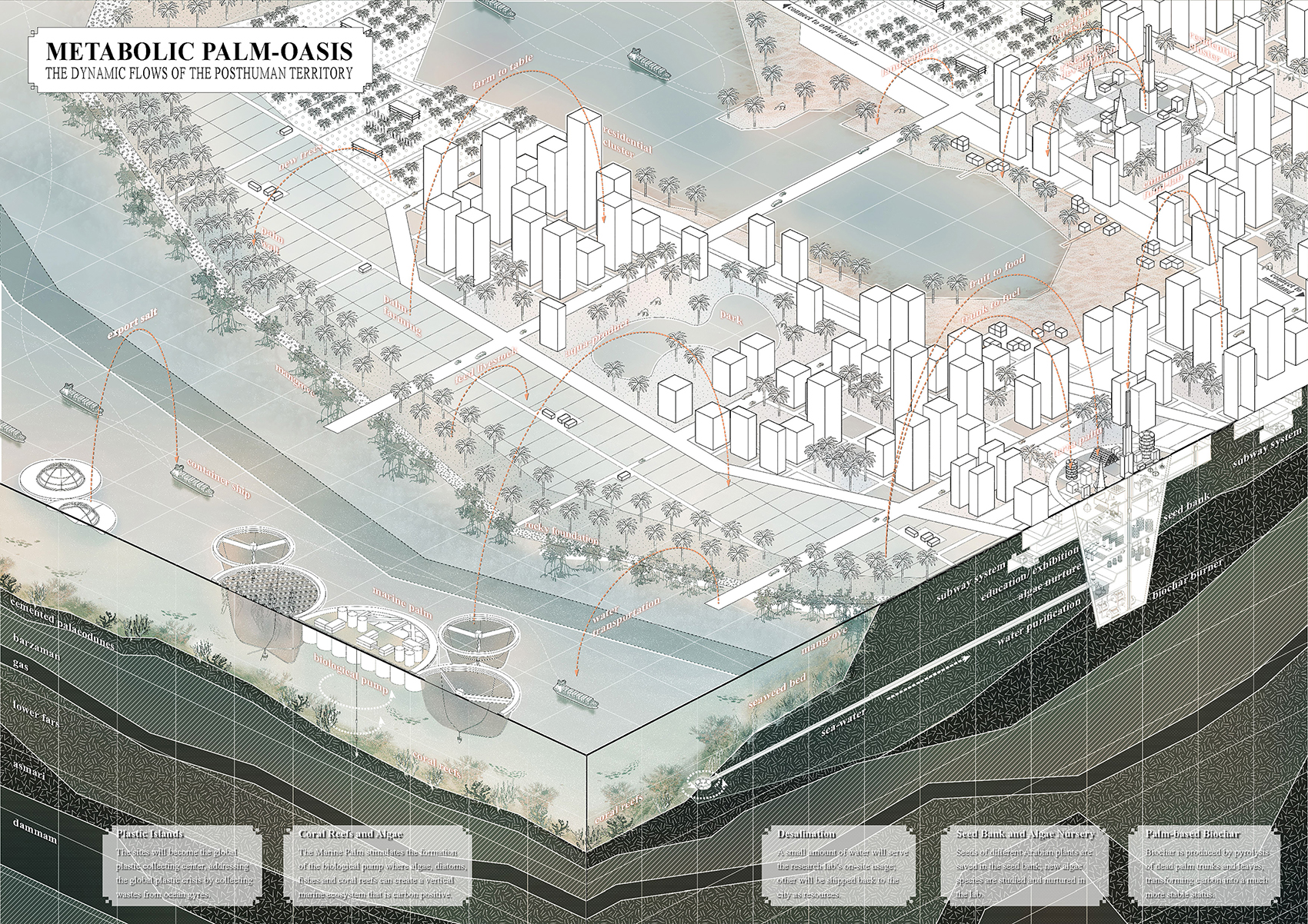 palm oasis remagining a more than human dubai waterfront by gandong cai mingjie cai