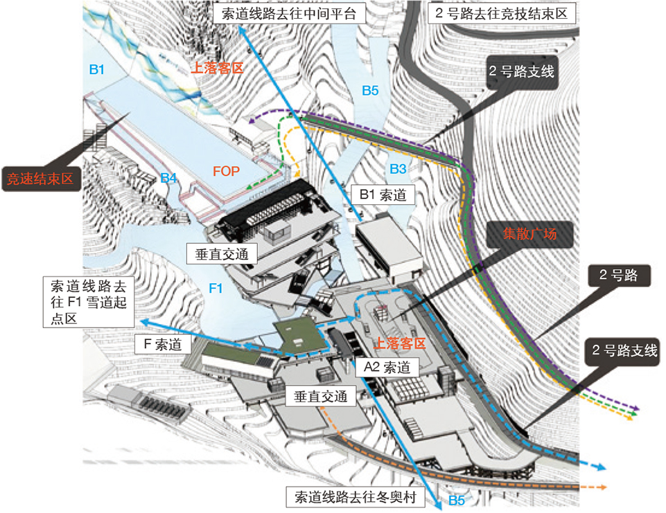 planning and venue design for yanqing zone of beijing 2022 winter olympics by cadg 1