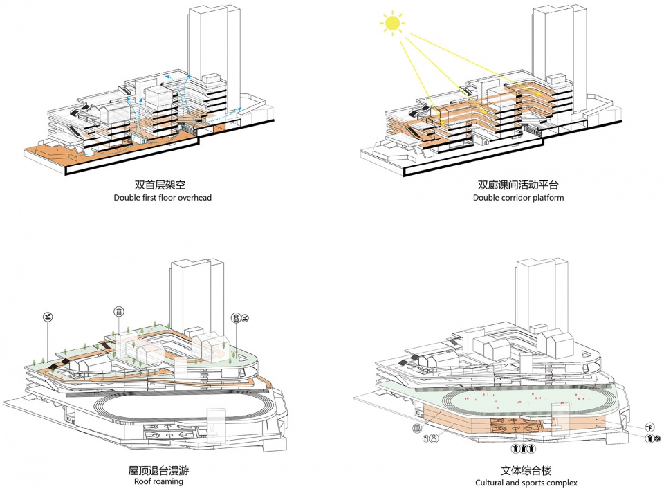 eastern greater bay area experimental school by cmad architects