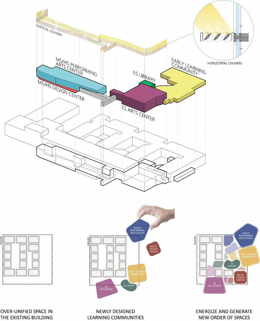 International School of Beijing Expansion and Renovation Inclusive Architectural Practice