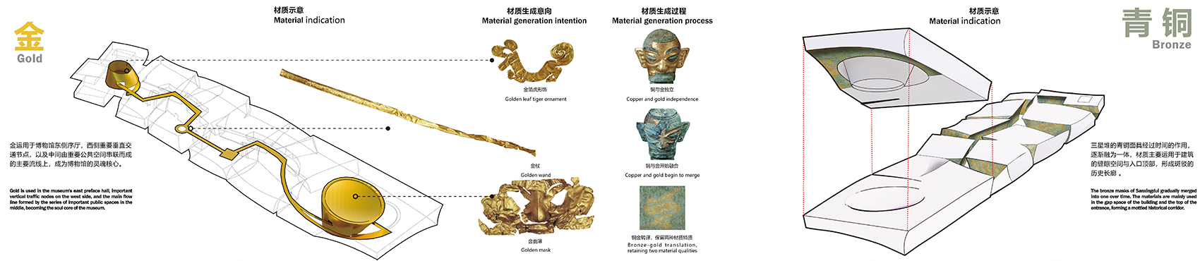 ad new hall and visitor center of sanxingdui museum conceptual architectural design by biad 6a8studio