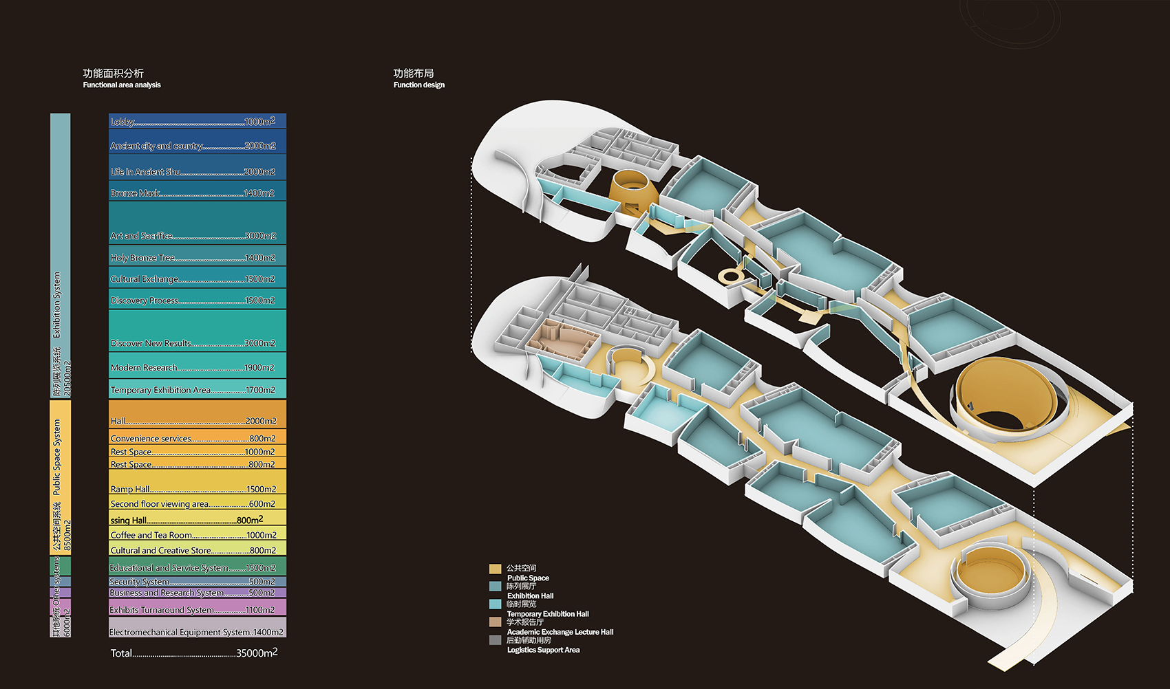 AD: New hall and Visitor Center of Sanxingdui Museum conceptual 