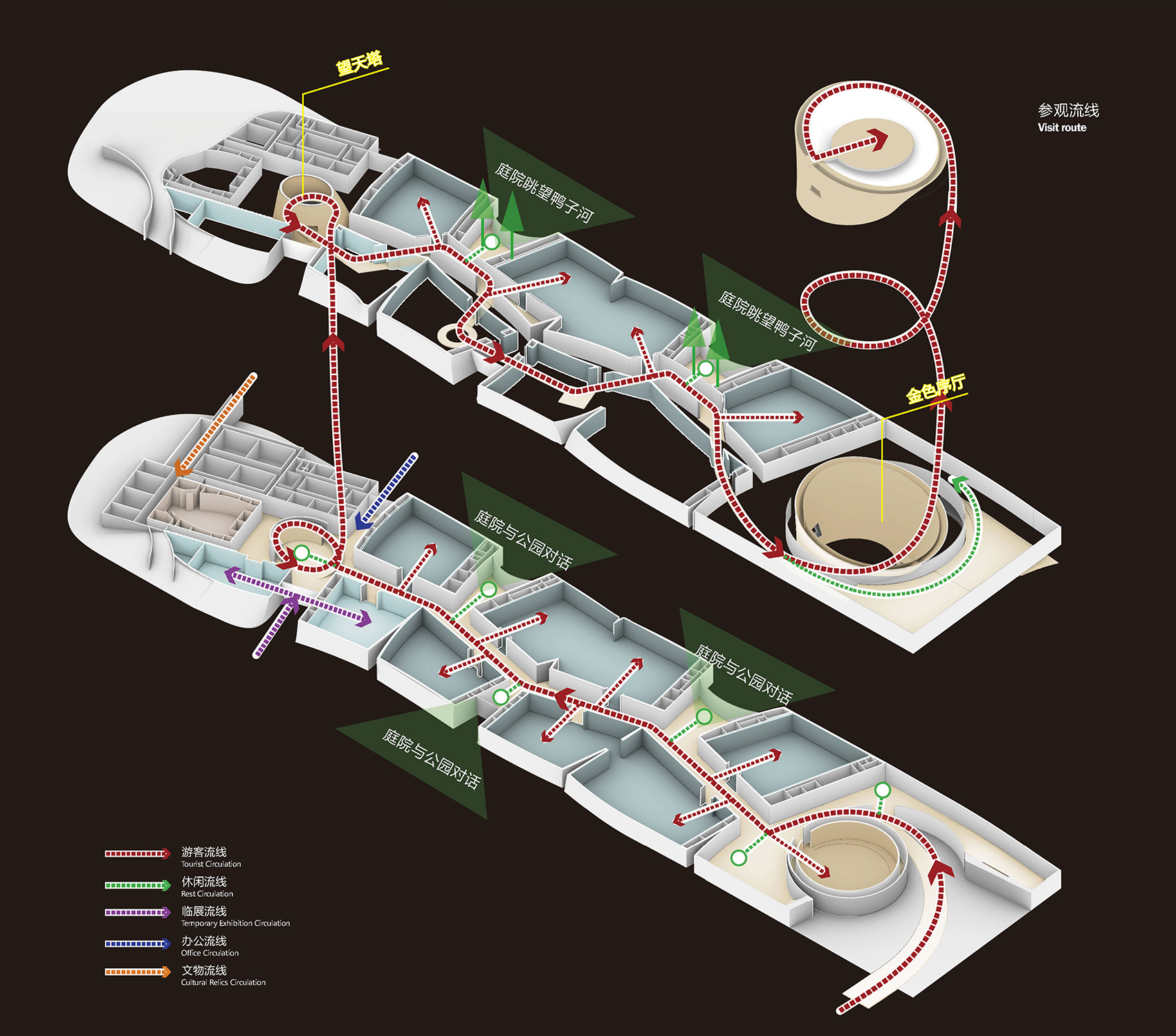 AD: New hall and Visitor Center of Sanxingdui Museum conceptual 