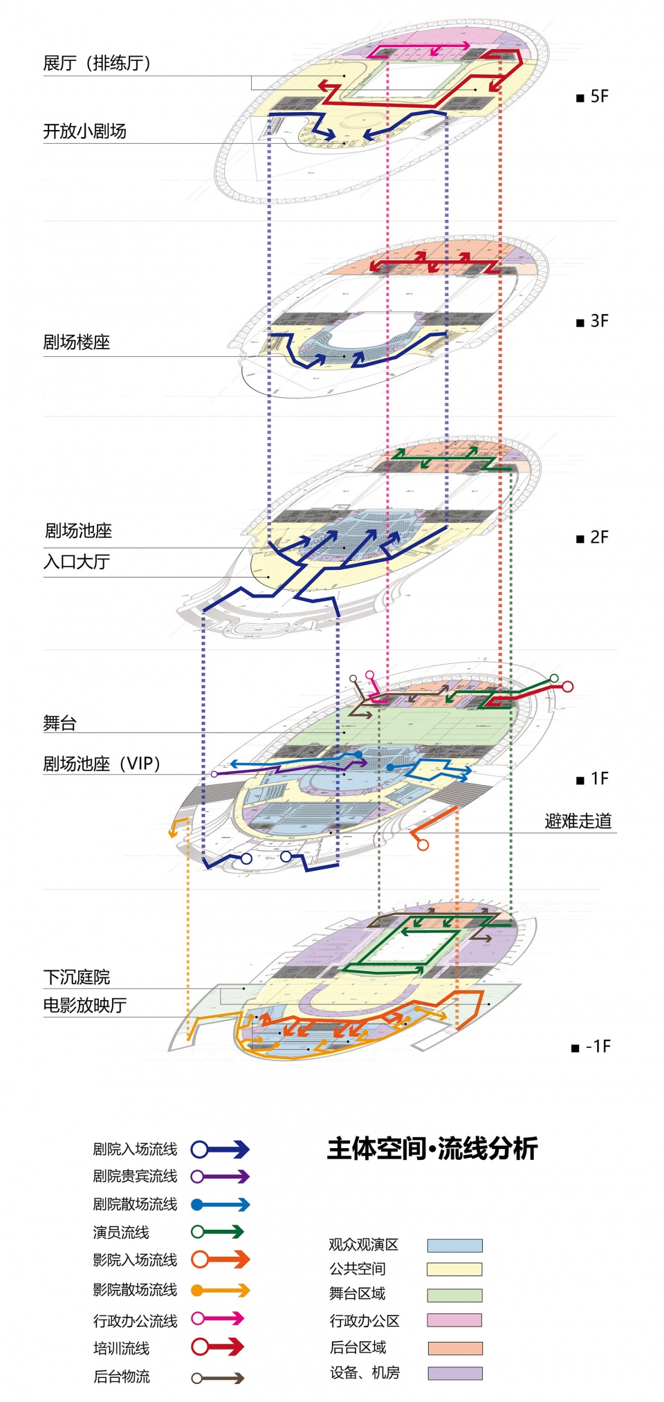 shenmu art center china by institute of architectural design and research chinese academy of sciences