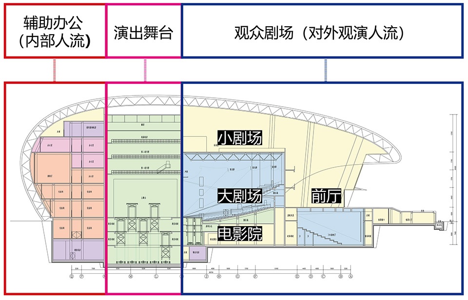 shenmu art center china by institute of architectural design and research chinese academy of sciences