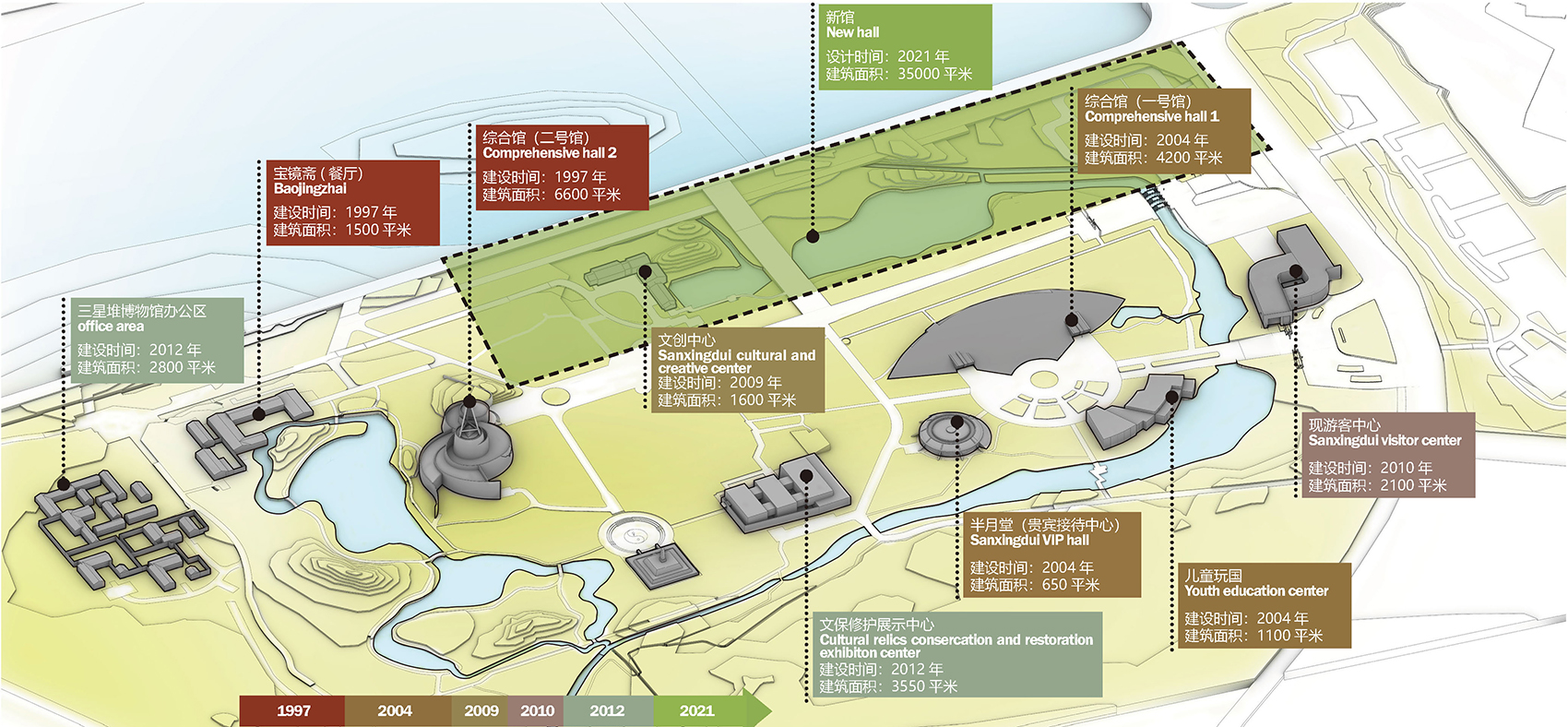 AD: New hall and Visitor Center of Sanxingdui Museum conceptual 