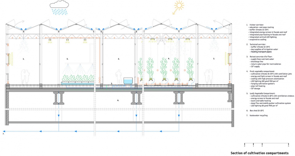 Rooftop Greenhouse Agrotopia van Bergen Kolpa Architects META architectuurbureau