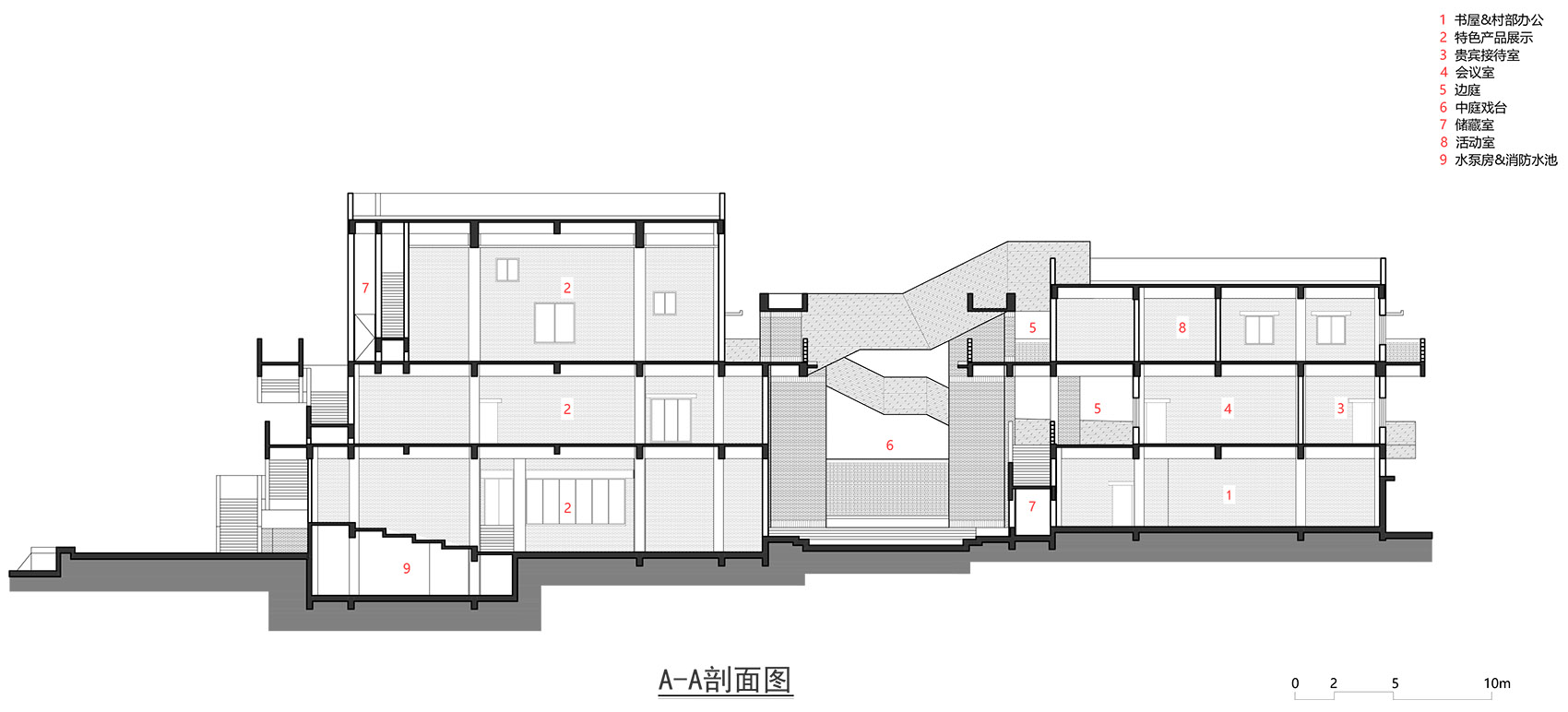 Cultural Service Center and LocalWorkshops of Ruyi Village Regional Studio