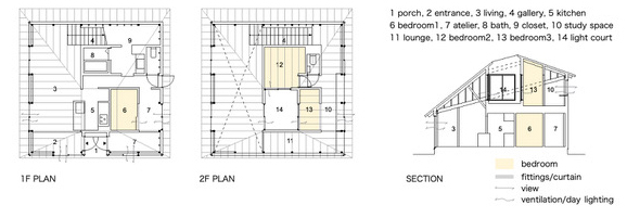 plansection 2
