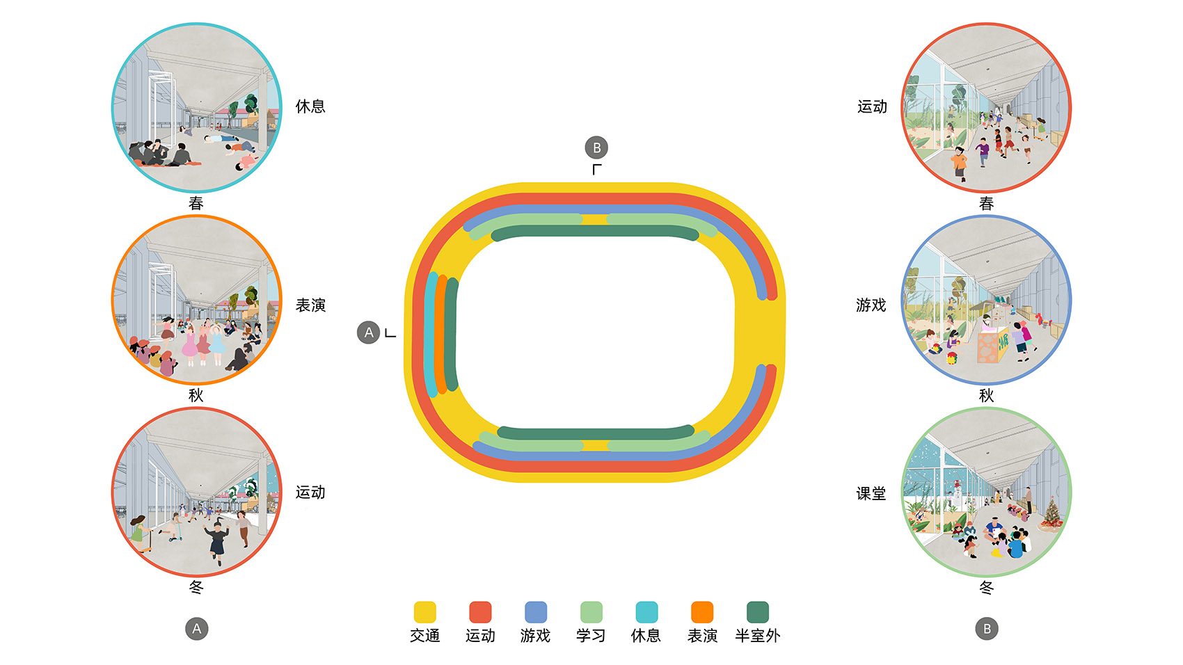 Exploration Loop – Xian County Sunshine Kindergarten, China by PAO - 谷德设计网