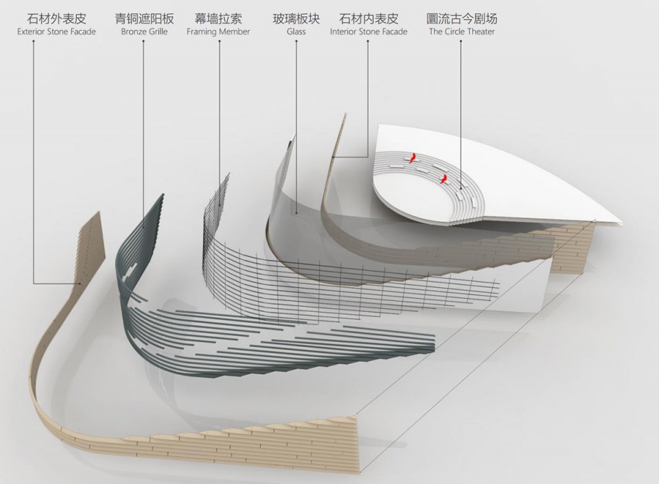 sanxingdui museum winning proposal china southwest architectural design and research institute corp 1