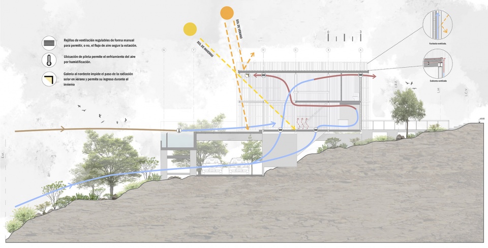 siquiman lodge by pablo senmartin architects
