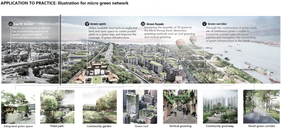 2020 asla research award of honor research on optimization of block scale green space hust