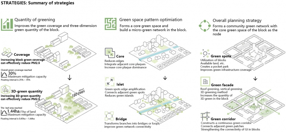 2020 asla research award of honor research on optimization of block scale green space hust