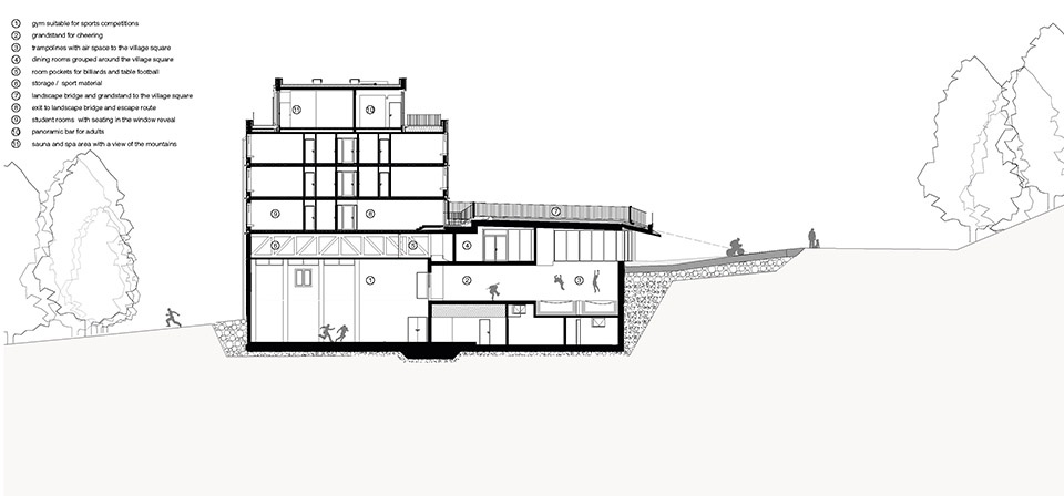 Youthhostel Gerlos by lechner lechner architects