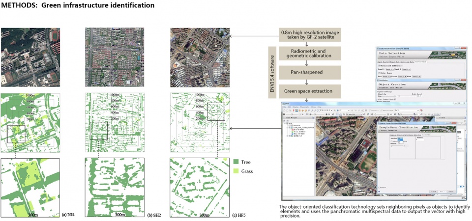 2020 asla research award of honor research on optimization of block scale green space hust