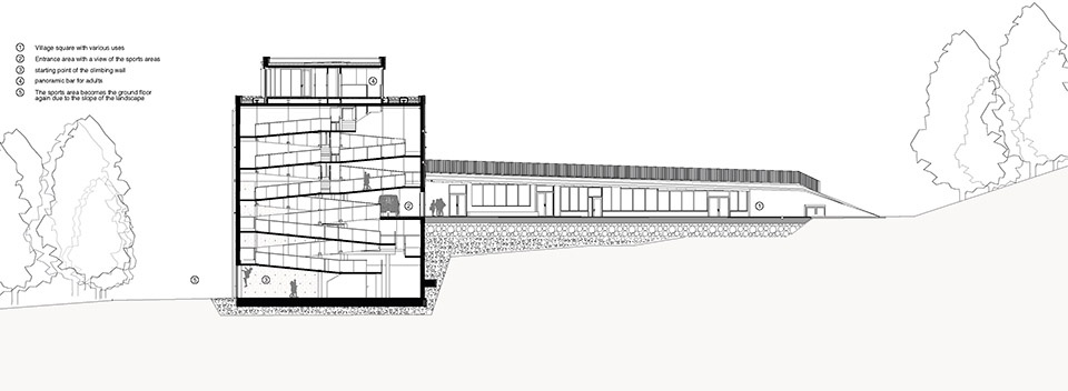 Youthhostel Gerlos by lechner lechner architects