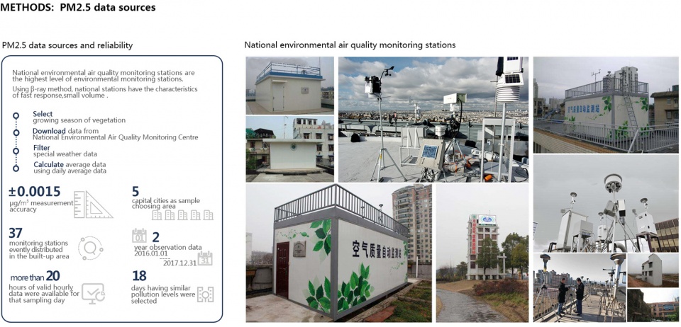 2020 asla research award of honor research on optimization of block scale green space hust