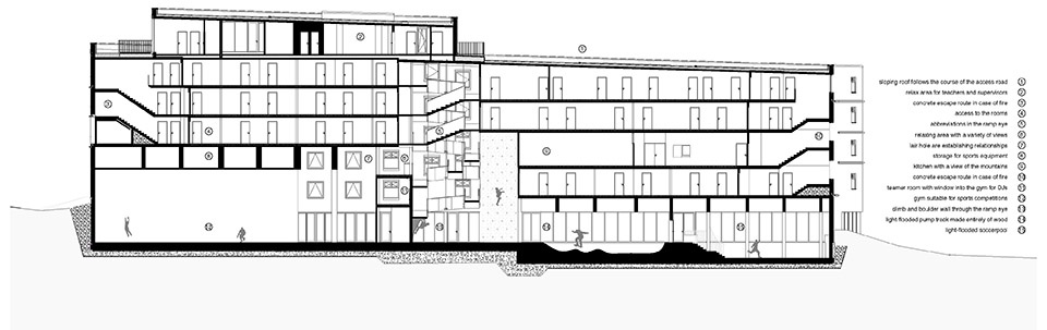 Youthhostel Gerlos by lechner lechner architects