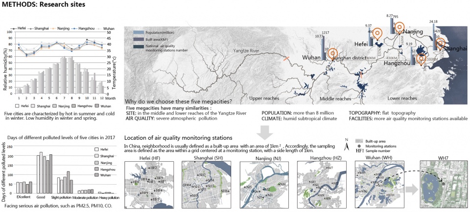 2020 asla research award of honor research on optimization of block scale green space hust