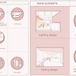 wine ahead餐酒吧，重庆 / itD studio