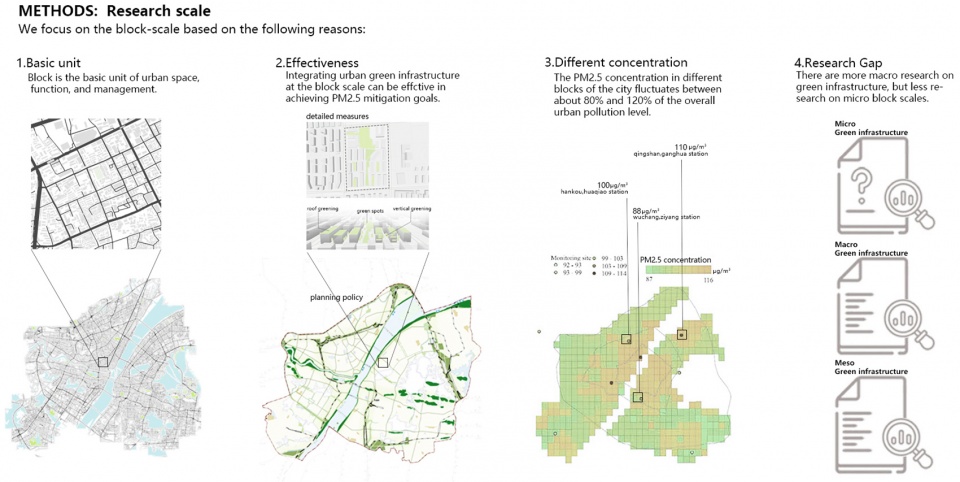 2020 asla research award of honor research on optimization of block scale green space hust