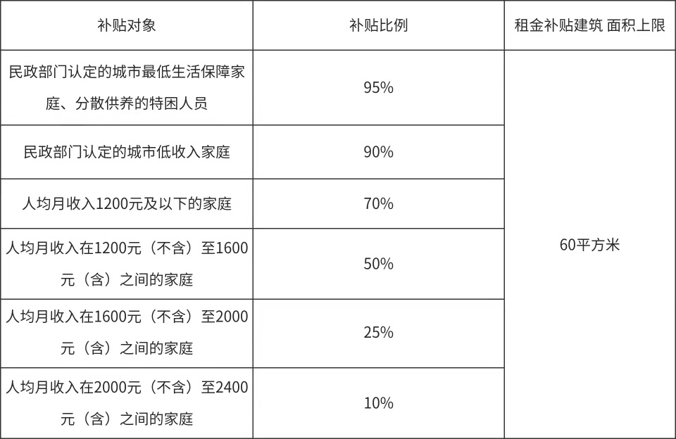 brief introduction about social housing