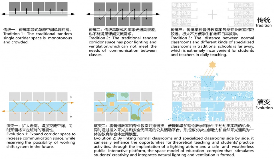 shenzhen longhua xingzhi middle school by zhubo aao