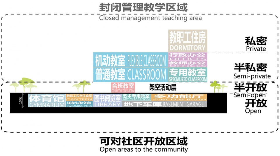 shenzhen longhua xingzhi middle school by zhubo aao