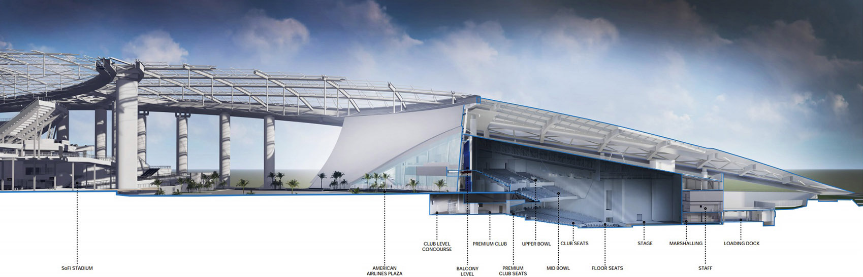 Southern California’s SoFi Stadium HKS 1