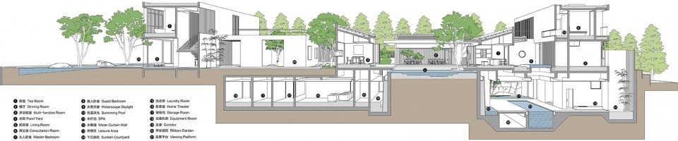 private residential space in the flowing garden china by more than arch studio