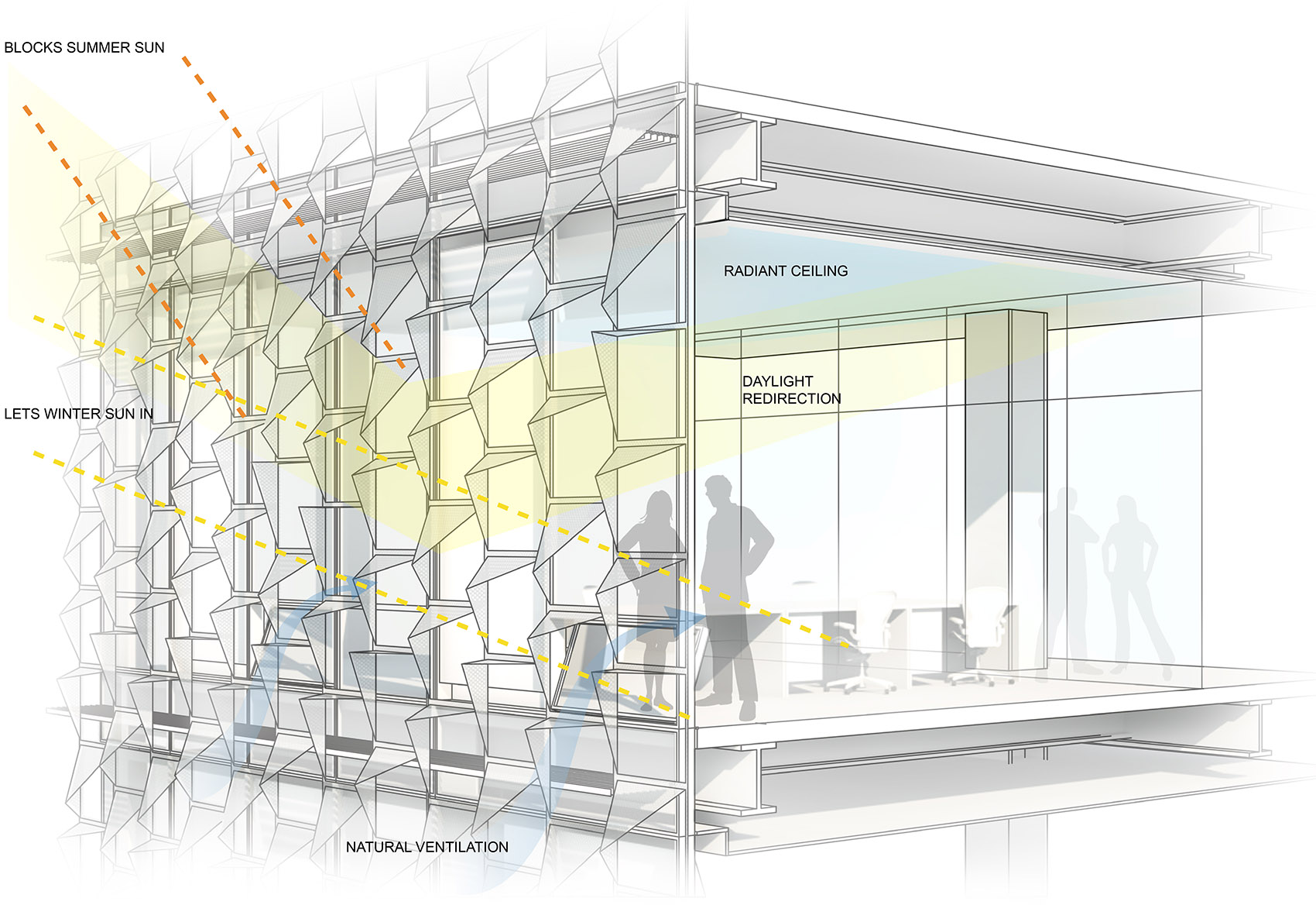 Harvard University Science and Engineering Complex Behnisch Architekten