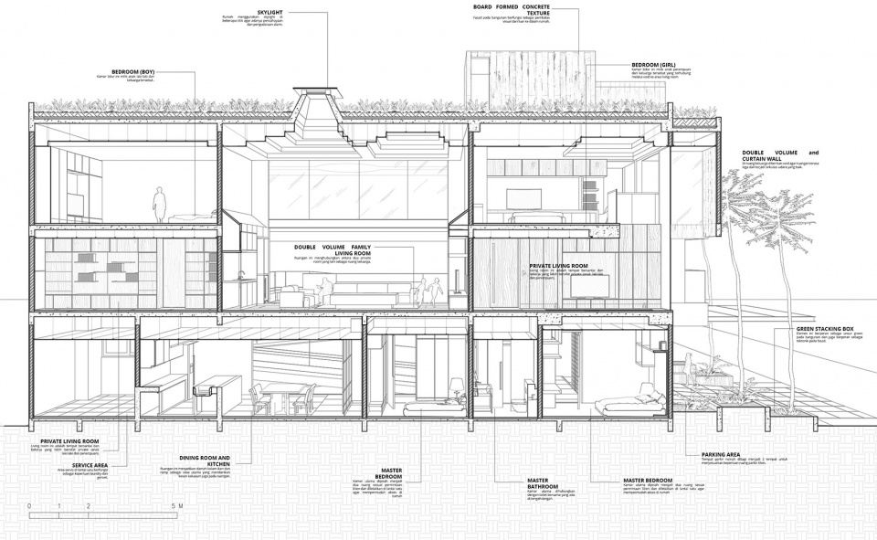 The Passive Design Lab RAD Architecture